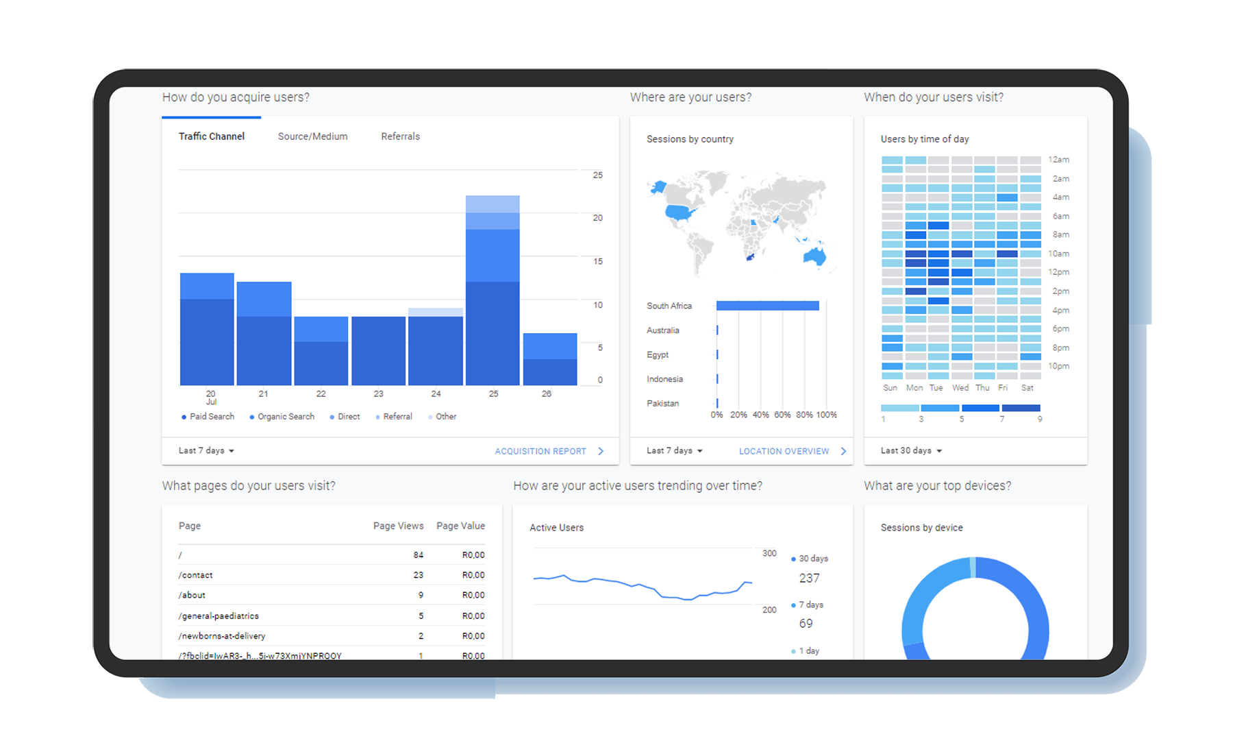  A screenshot of a hospital marketing team developing and executing marketing strategies using Google Analytics to track their progress.